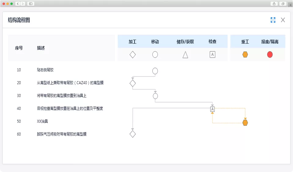 AQP FMEA 工序流程图