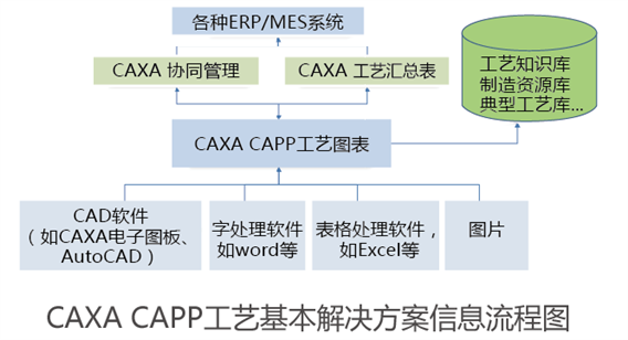 CAXA协同管理CAPP系统 专业汇总模块2