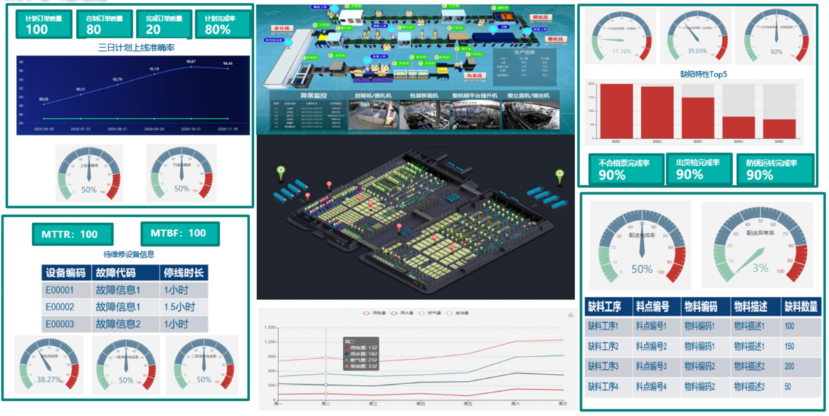 DELMIA Apriso 企业制造运营体系看板-数据分析体系
