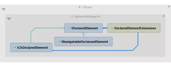 JetBrains ReSharper 类型依赖关系图