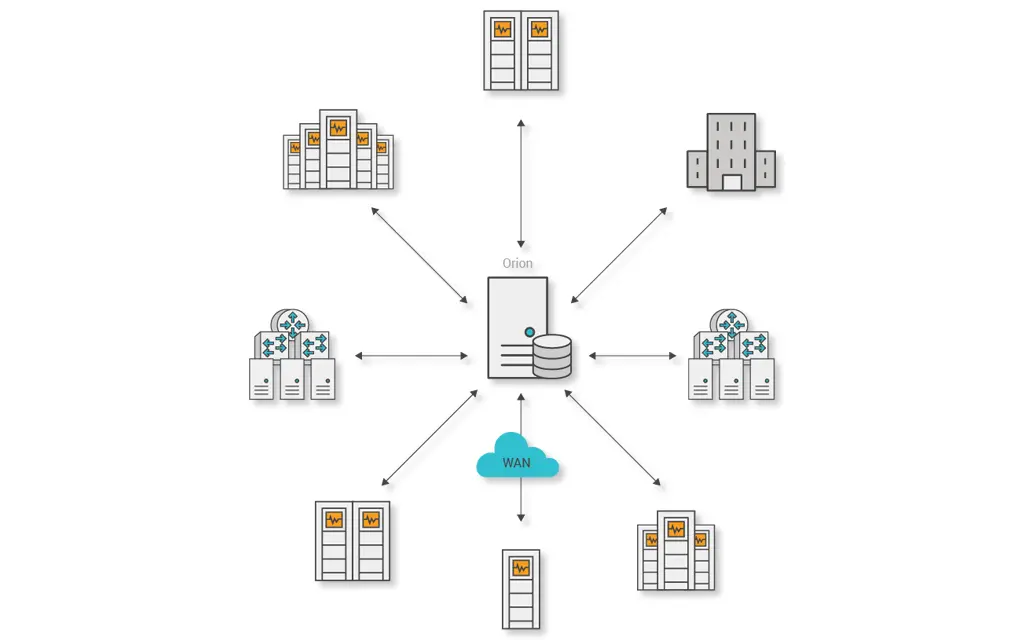 Network Performance Monitor 更智能的可扩展性，打造稳健的网络