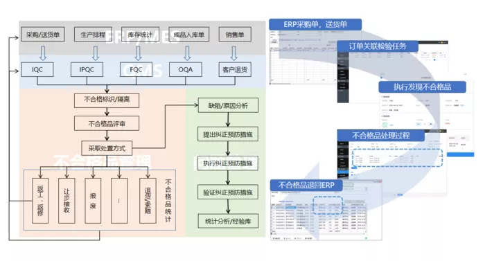 PQM生产质量 不合格管理