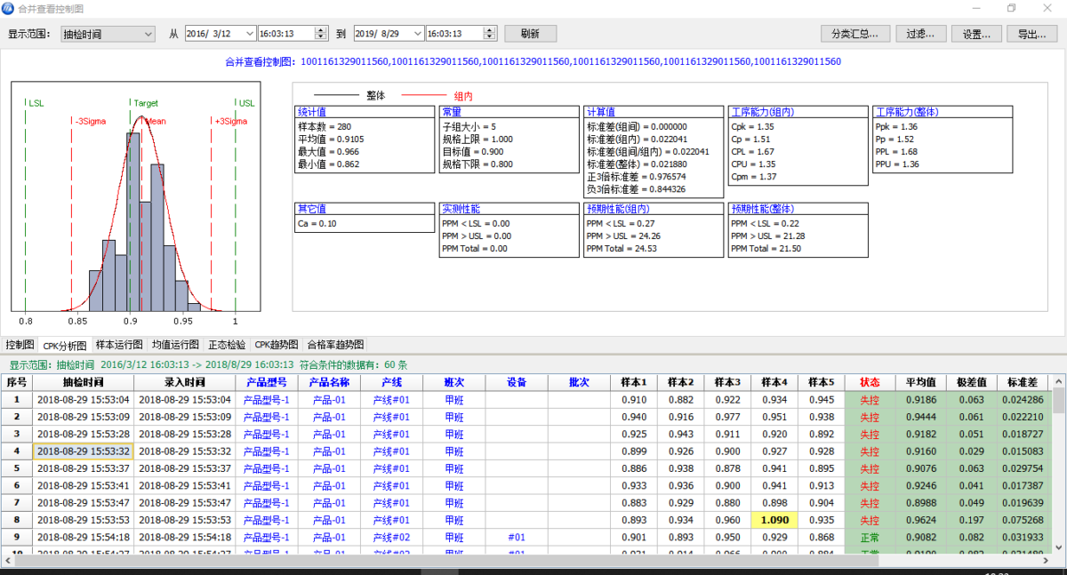 QSmart SPC Monitor 丰富的SPC分析图形2