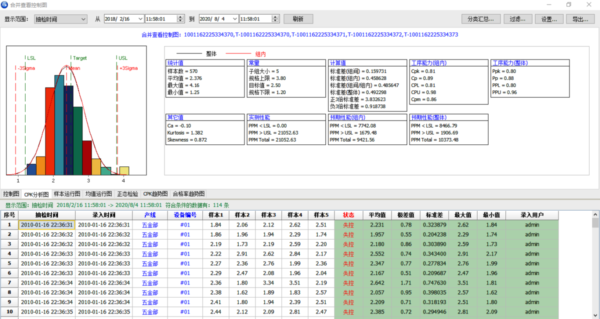 QSmart SPC Monitor 丰富的SPC分析图形4