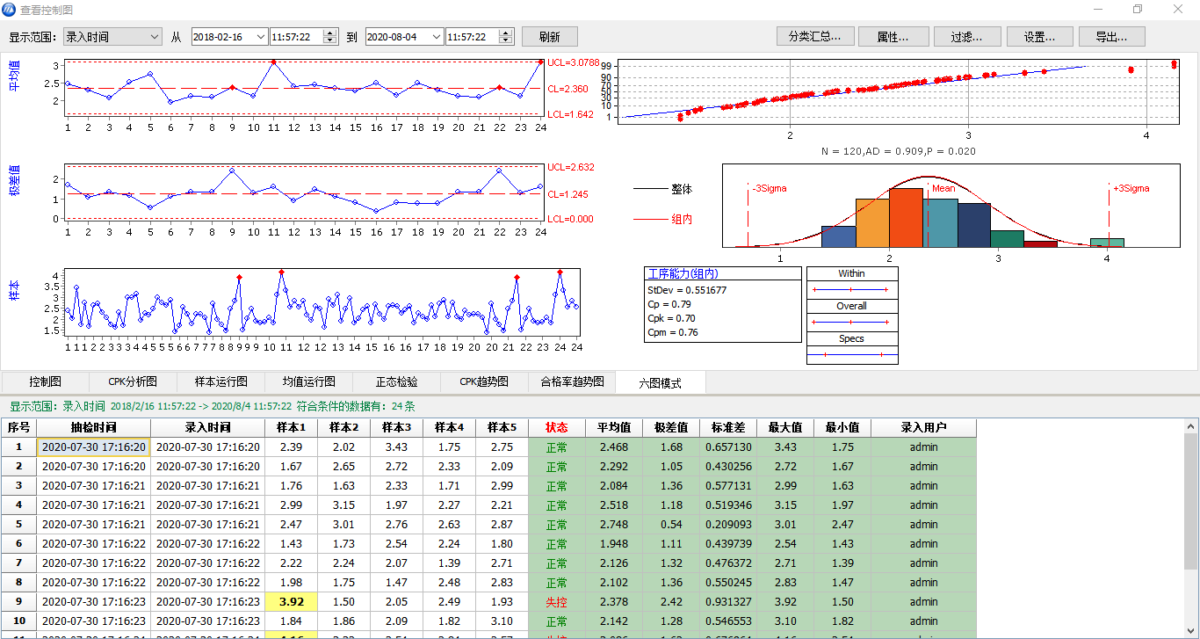 QSmart SPC Monitor 丰富的SPC分析图形5