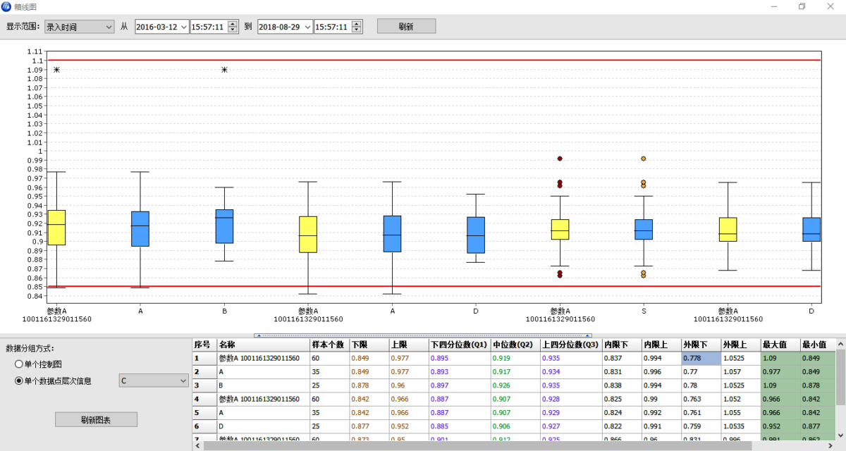 QSmart SPC Monitor 丰富的SPC分析图形6