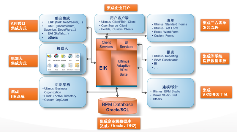 Ultimus BPM 流程管理软件 功能模块 15