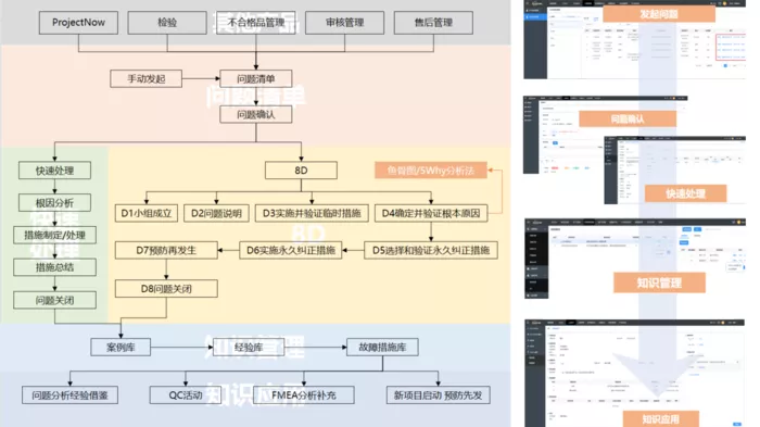 Voice问题管理 全面的模板/分析工具