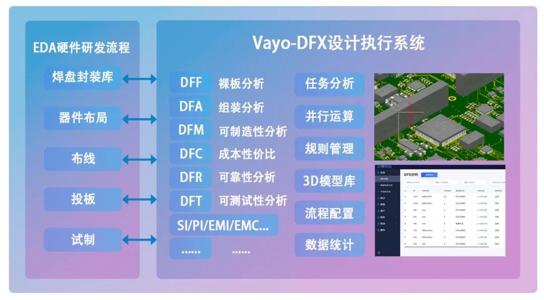 特大喜讯 | 热烈祝贺我司Vayo-DFX设计执行系统软件和Vayo-Stencil Designer软件入选“广东省核心软件试点应用清单”目录