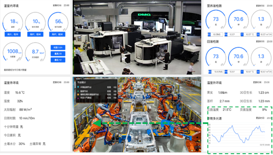 精诚EAS-MES生产执行系统 设备监控2