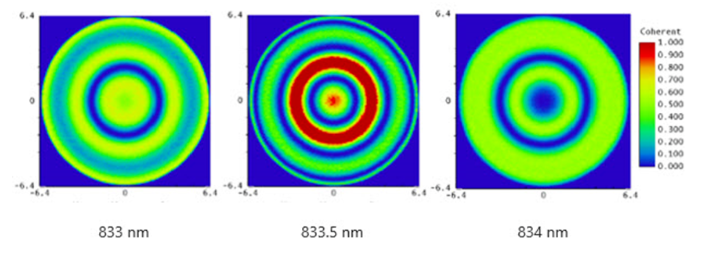 Ansys Zemax | 如何模拟光学相干层析成像系统的图19