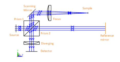 Ansys Zemax | 如何模拟光学相干层析成像系统的图2