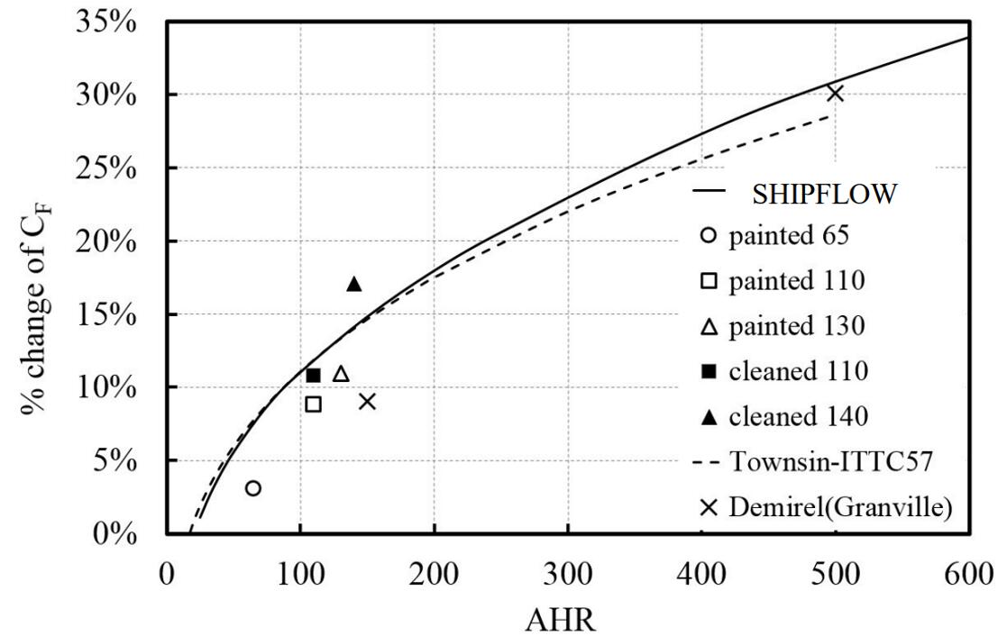 SHIPFLOW 船舶水动力性能分析软件 Shipflow7模块1