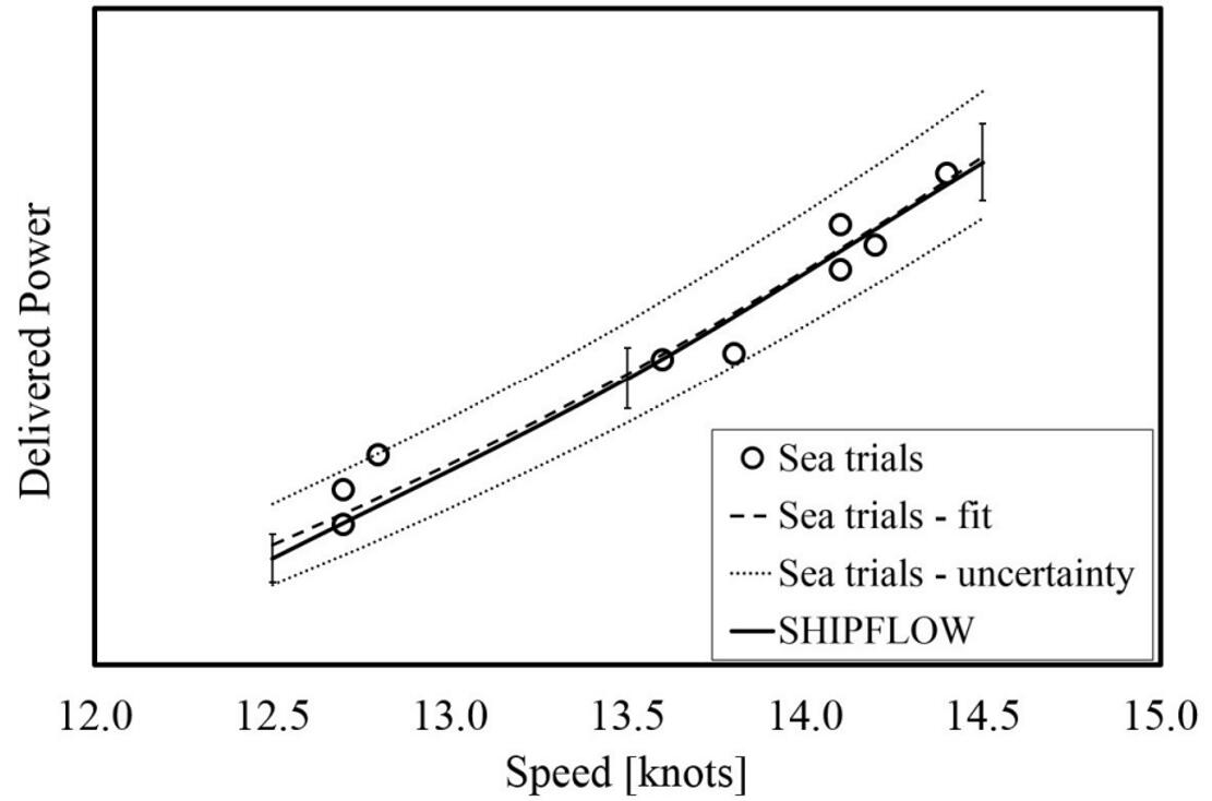 SHIPFLOW 船舶水动力性能分析软件 Shipflow7模块2