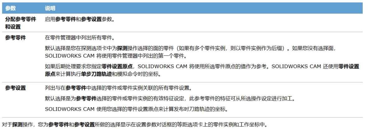 SolidWorks CAM 最新更新 11.2