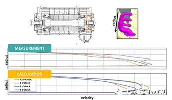 【热设计】Simcenter FloEFD 全尺寸汽轮发电机冷却设计