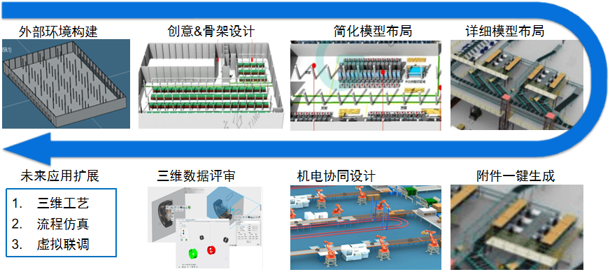 3DEXPERIENCE助力中国智能物流装备行业高质量发展