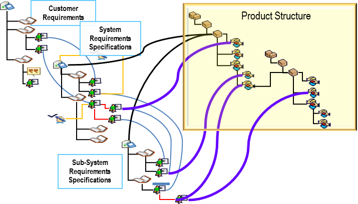 IPD系列（二）：需求驱动的产品正向开发