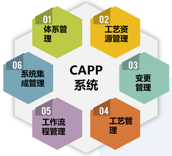 华天软件CAPP助力中航通飞珠海领航复合材料科技有限公司打造国内领先的高端装备复合材料零部件优质供应商