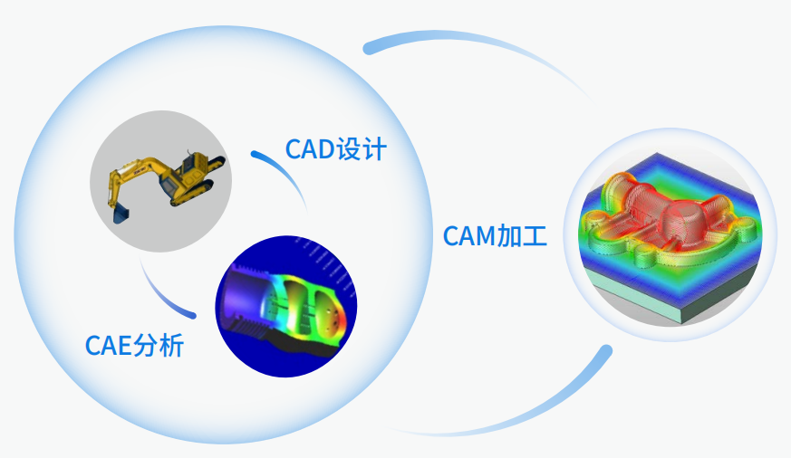 中望3D——国产三维CAD/CAE/CAM一体化解决方案