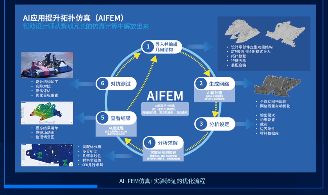 天洑AIFEM软件将助力竞技机器人国际冠军战队再攀高峰