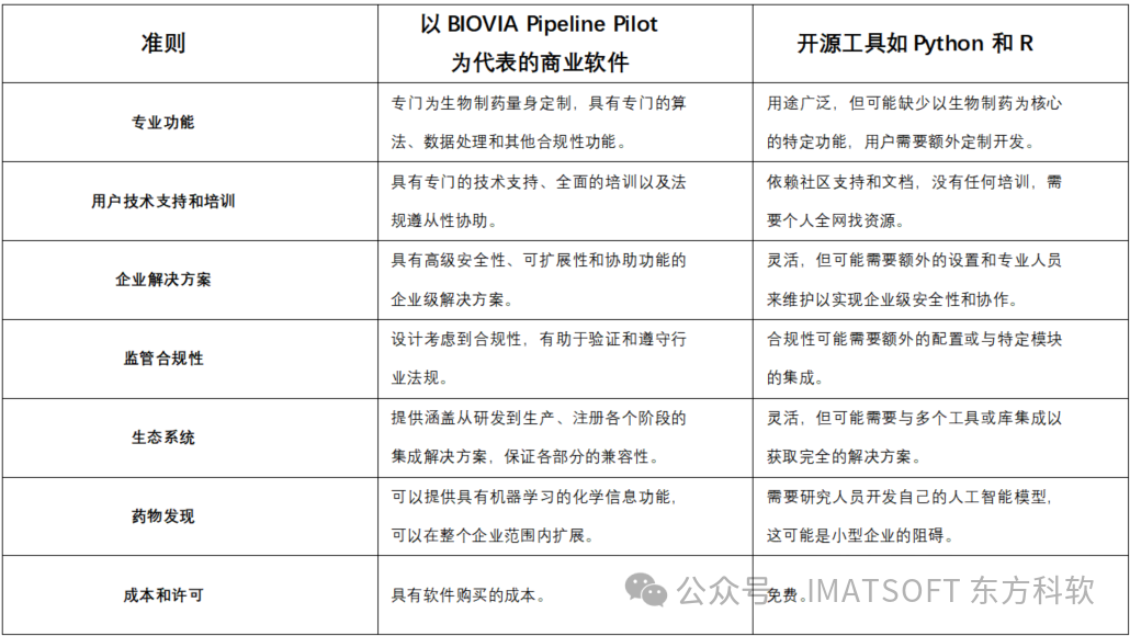 【Pipeline Pilot应用案例】利用 BIOVIA Pipeline Pilot进行生物制药研究