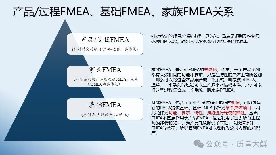 【益吉-精选好文】如何高效地进行DFMEA分析？